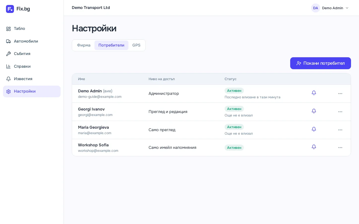 Потребители и нива на достъп