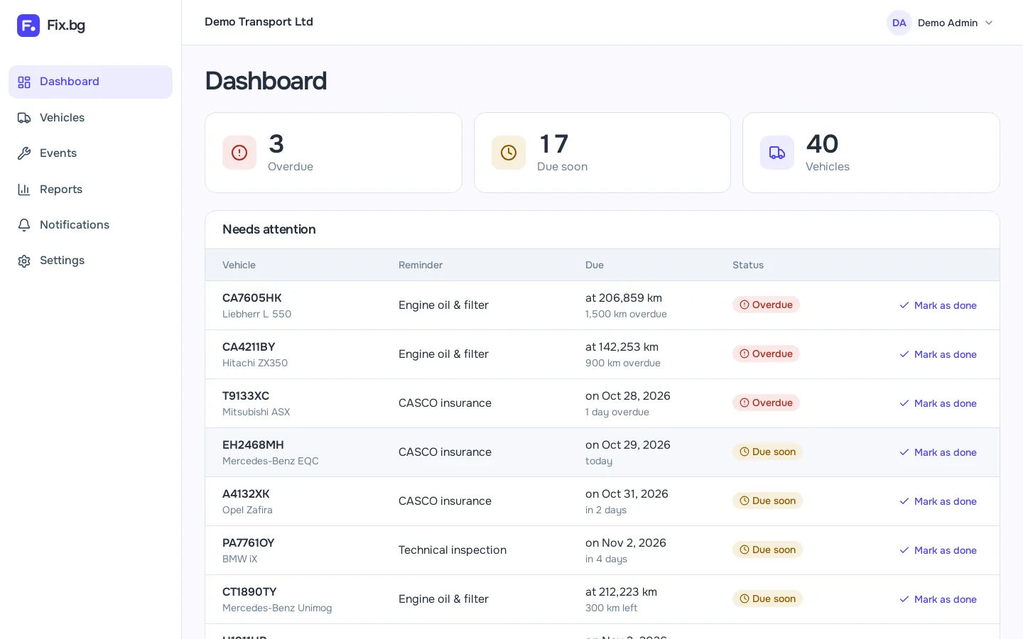 Fix.bg dashboard showing overdue and upcoming reminders